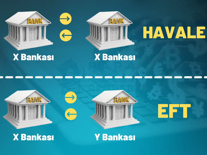EFT ve Havale Ücreti Almayan Bankalar (2025 Güncel Rehber)
